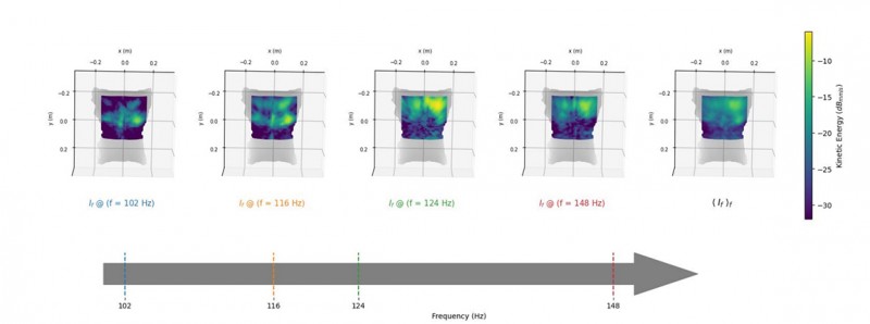 Image: The revolutionary ultrasound technology could transform the diagnostic of cardiac and pulmonary pathologies (Photo courtesy of Mathieu Couade)
